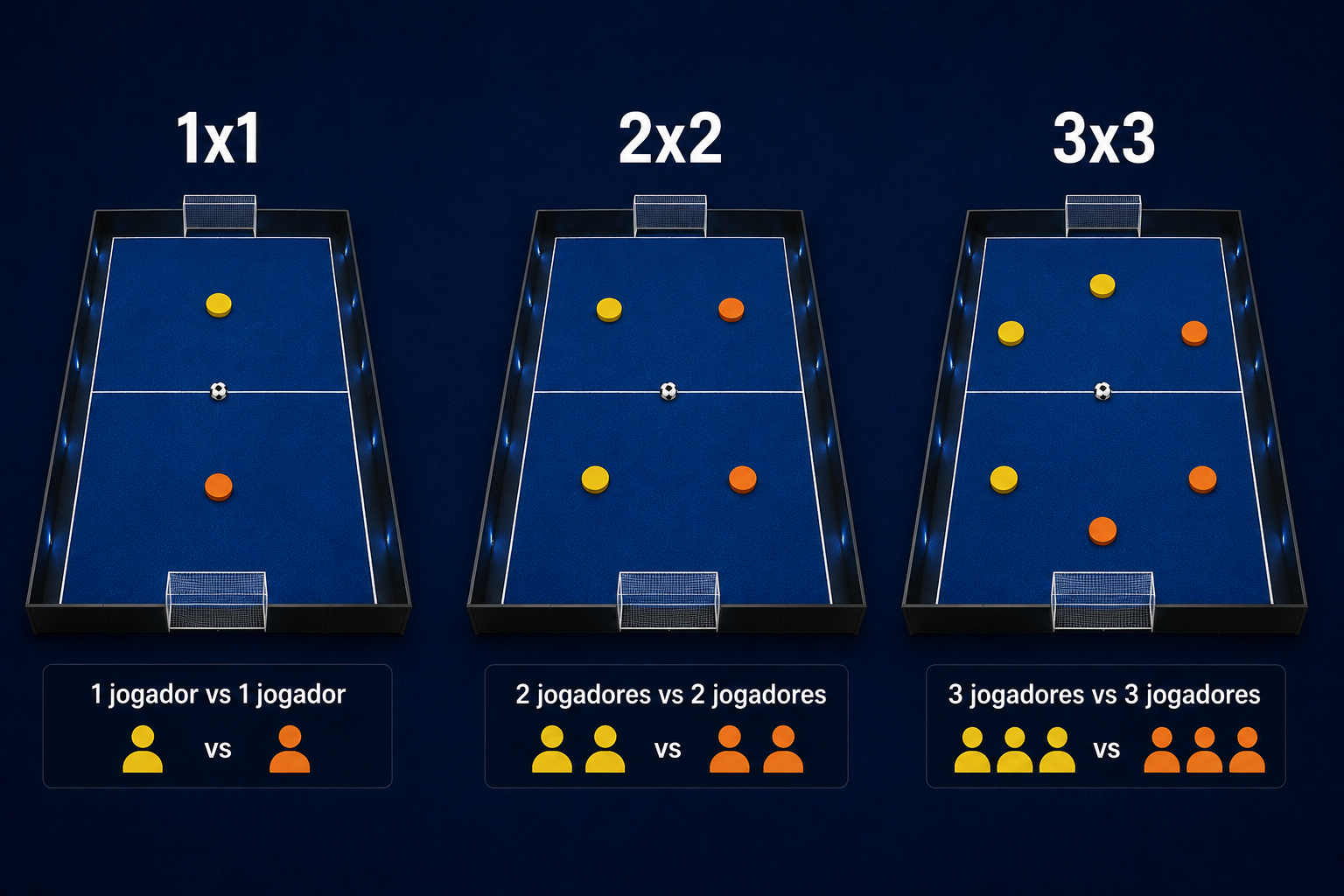 1v1 / 2v2 / 3v3